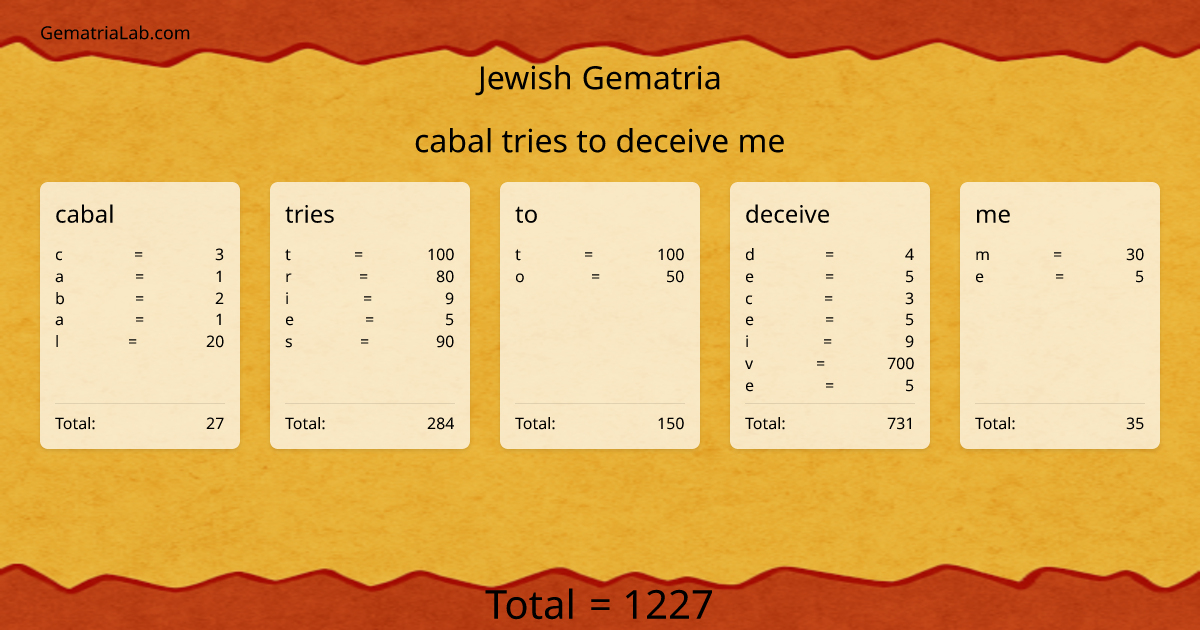 cabal tries to deceive me in jewish Gematria